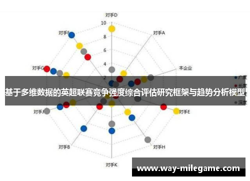 基于多维数据的英超联赛竞争强度综合评估研究框架与趋势分析模型