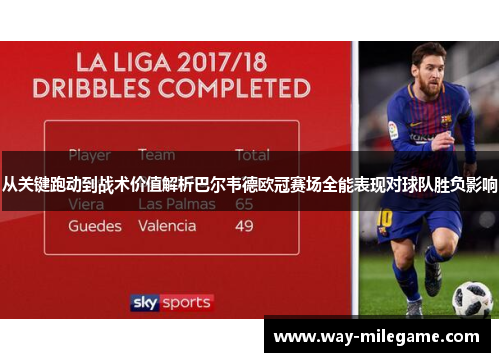 从关键跑动到战术价值解析巴尔韦德欧冠赛场全能表现对球队胜负影响