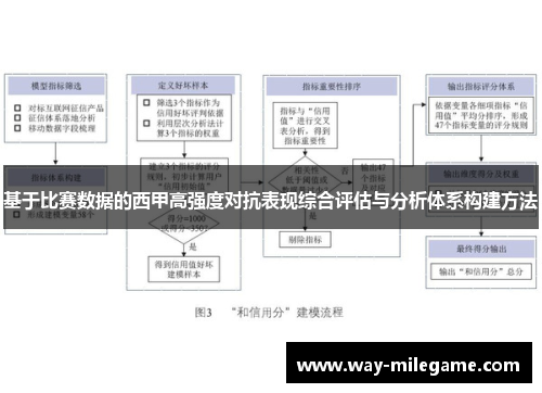 基于比赛数据的西甲高强度对抗表现综合评估与分析体系构建方法