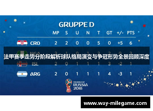 法甲赛季走势分阶段解析球队格局演变与争冠形势全景回顾深度