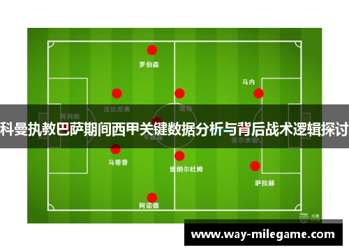 科曼执教巴萨期间西甲关键数据分析与背后战术逻辑探讨
